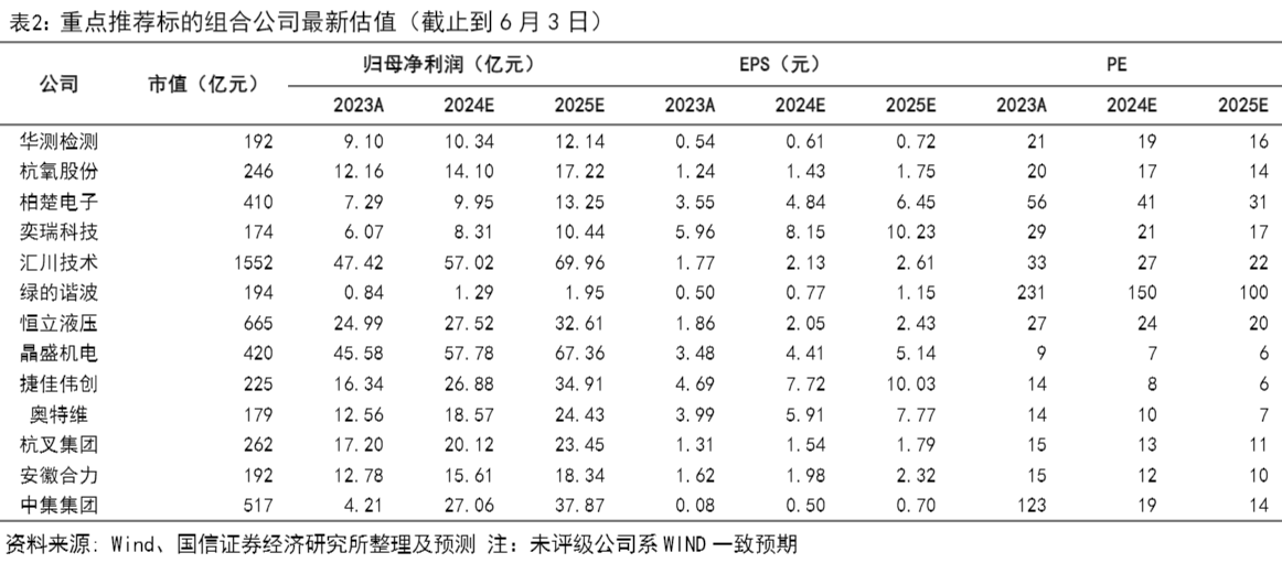 2024机械行业报告：挖掘机销量修复与高端制造机遇