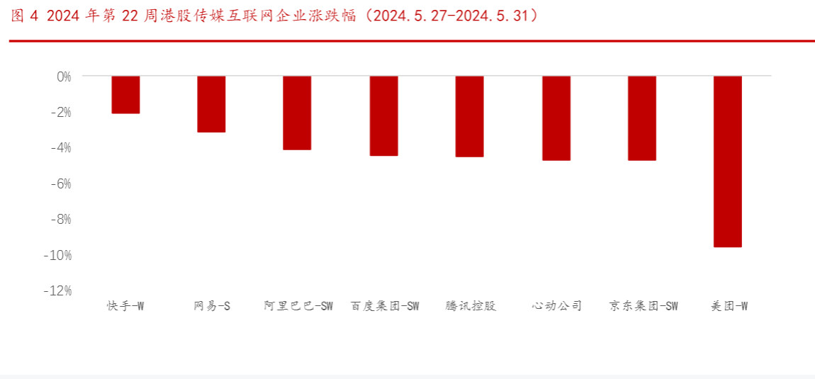 2024传媒行业报告：端午档电影热潮与字节游戏业务重整