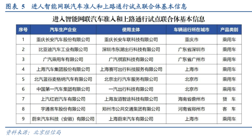 2024通信行业报告：智能网联汽车与AI网络发展前瞻