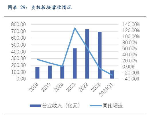 2024新能源车市展望：触底回升