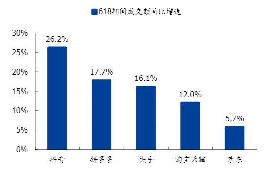 2024轻工制造行业市场分析与投资策略报告