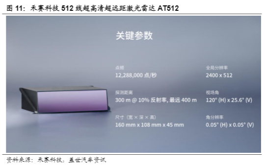 2024年中小盘行业报告：激光雷达市场增长与企业动态解析