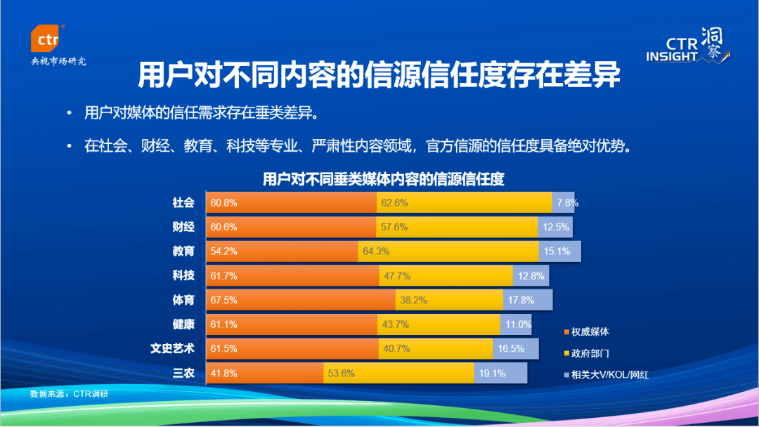 【CTR移动用户指数事业部】通信行业2023年中国媒体市场趋势