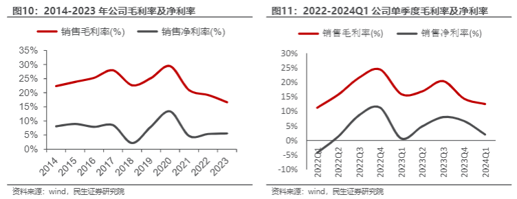 2024消费电子行业报告：玻璃盖板龙头新成长周期