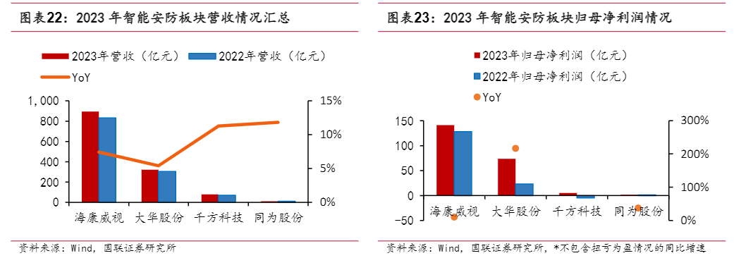 2024计算机行业景气赛道投资分析