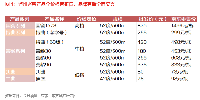 2024酒饮行业投资逻辑：精选次高端酒企长期价值分析