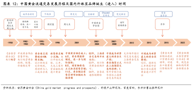 2024黄金珠宝行业报告：逆周期增长与市场转型