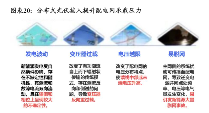 2024年光伏发电行业深度分析报告