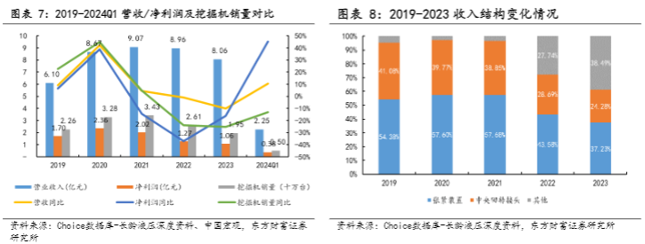 2024液压零部件行业报告：光伏赛道开辟新增长