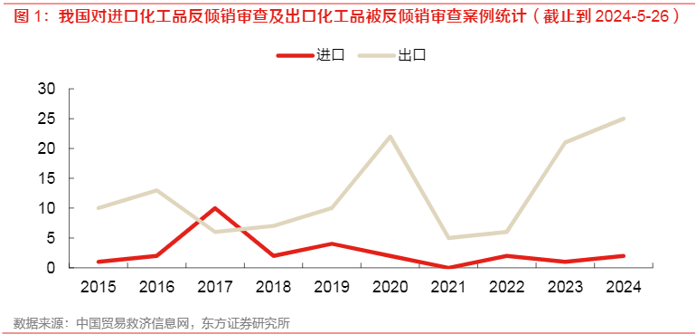 2024化工行业报告：新时代生产力与生产关系再定价