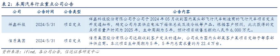 2024汽车行业报告：新势力崛起与技术创新