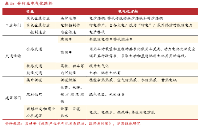 2024新能源消纳行业报告：挑战与机遇